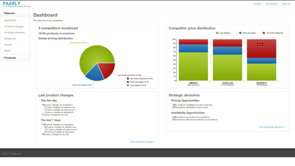 dashboard_spartoo