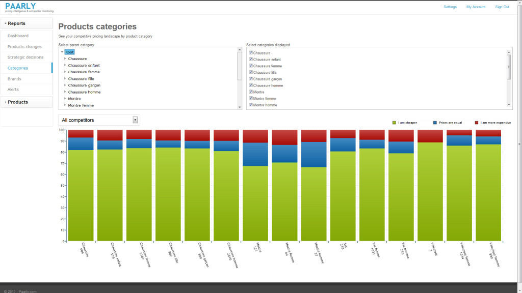 products_categories_spartoo