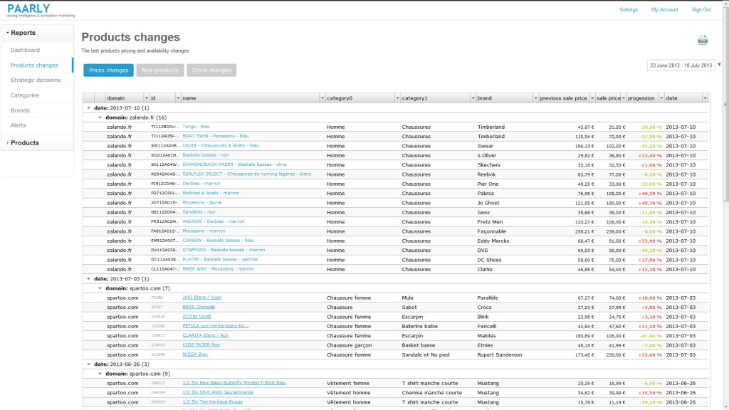 products_changes_spartoo