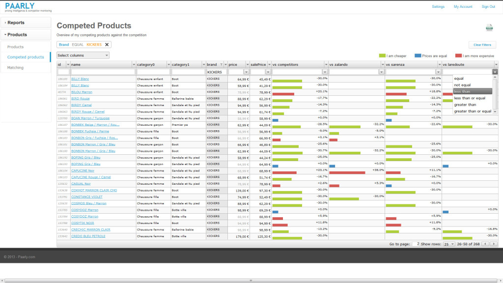 products_competed_spartoo