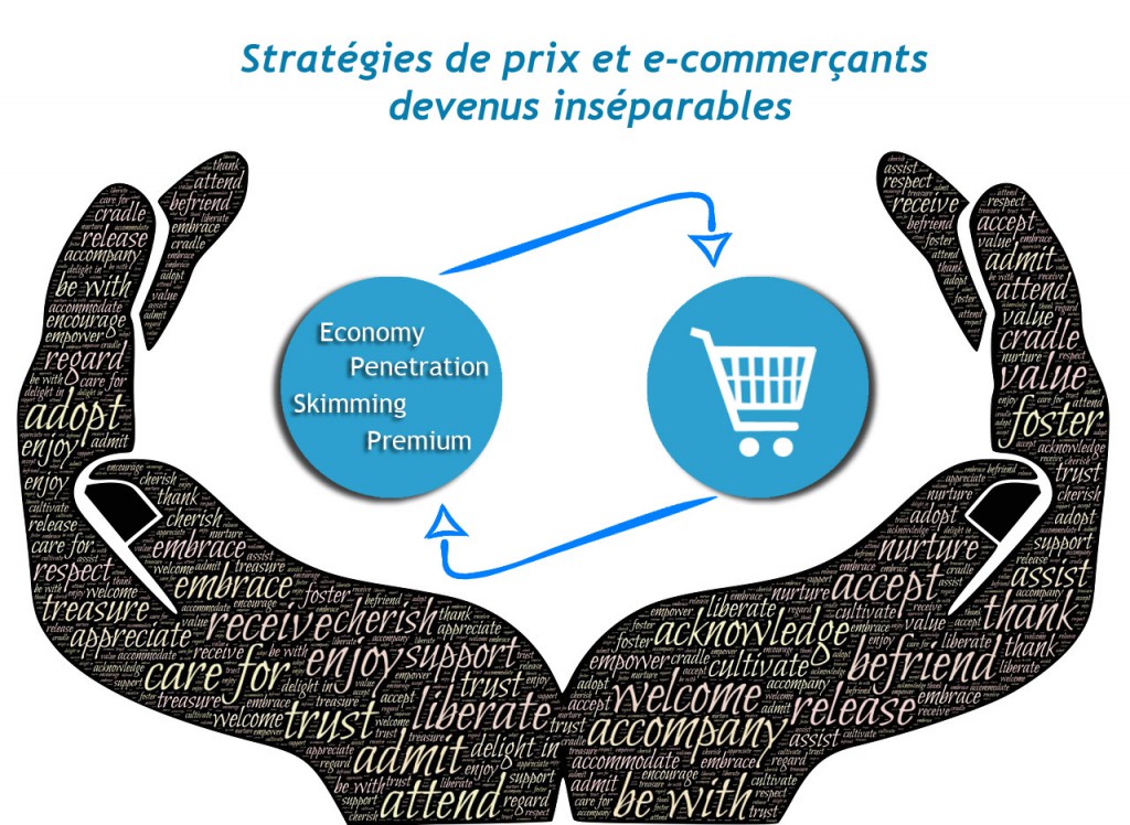 Strategie prix e-commerce